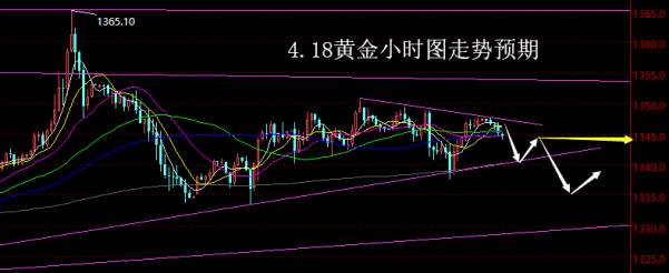 【老黑策略】4.18黄金操盘策略
