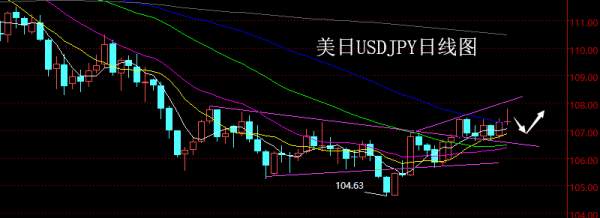 【老黑策略】4.16~20外汇、黄金、原油周评策略