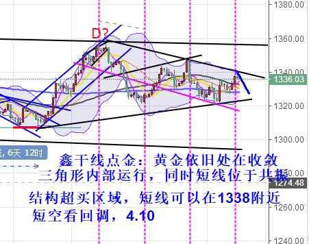 鑫干线点金:4.10黄金震荡看回落原油低多