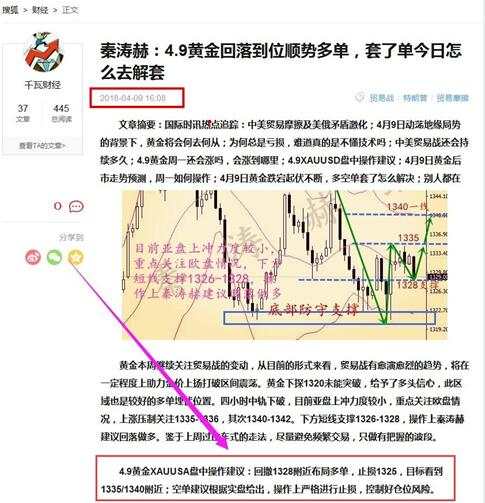 秦涛赫：周一逢低做多完美止盈，4.10今日行情走势是涨是跌