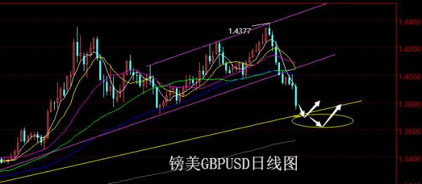 【老黑策略】4.30~5.4外汇、黄金、原油周评策略