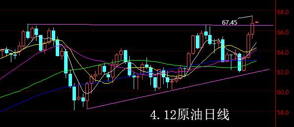 【老黑策略】4.12原油操盘策略