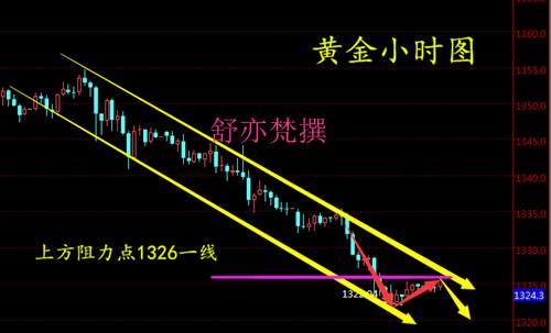 舒亦梵：4.24黄金什么时候会涨？