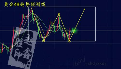 赵鑫胜：4-11重磅报告中东战争搅乱市场，黄金多头高歌猛进？