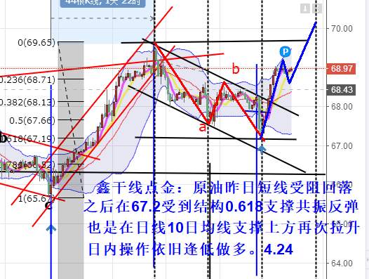 鑫干线点金:4.24原油多头再次发力操作上68.5上方低多