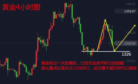 袁祺鸿：4.4避险情绪消退引黄金暴跌,多空套单如何解套？