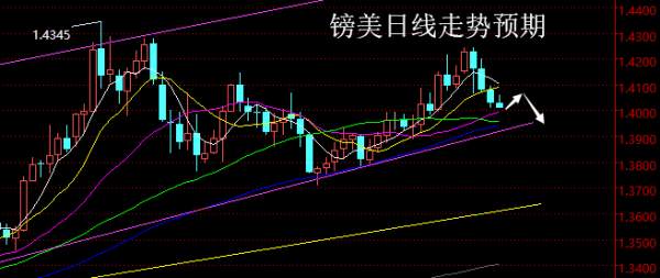 【老黑策略】4.2~6外汇、黄金、原油周评策略
