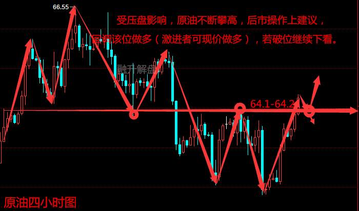 融升解盘：4.10烽烟再起中美贸易再生事端，黄金原油后市分析布局