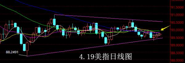 【老黑策略】4.19外汇操盘策略