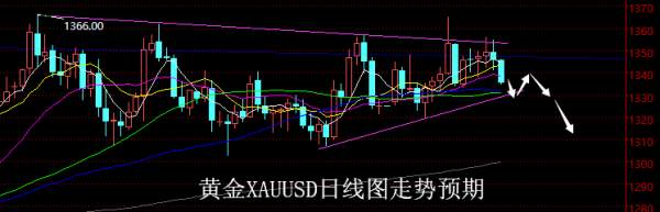 【老黑策略】4.23~27外汇、黄金、原油周评策略