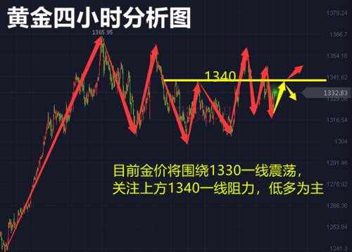 张菀玥：4.7非农避险助黄金多头重生，原油受挫失守62关口