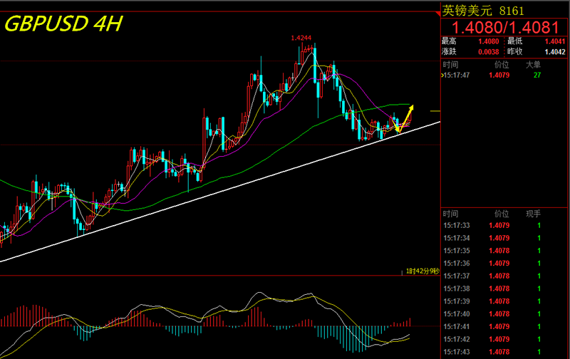【芸朵品金】：4.3外汇日内行情分析及操作策略！