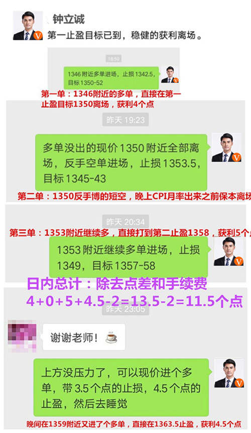 钟立诚：4.12黄金操作分析 谨防追涨杀跌