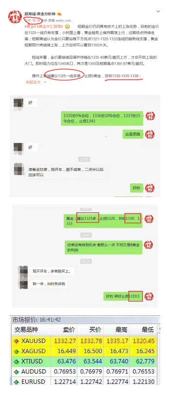 赵育诚：贸易战愈演愈烈，4.7-4.9黄金下周走势分析及解套策略
