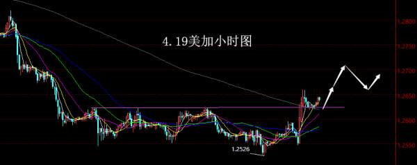 【老黑策略】4.19外汇操盘策略