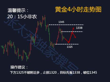 张太戎：4.4非农前夕，黄金还会跌吗？黄金周三操作建议