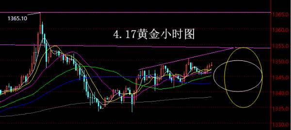 【老黑策略】4.17黄金操盘策略