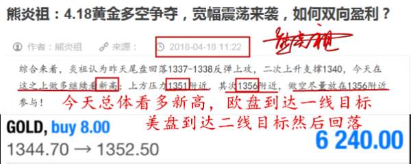 熊炎祖：4.19黄金1347成为日内关键多空分界点，多空单解套把握时机
