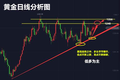 张菀玥：4.11黄金震荡反弹待美联储指引，原油EIA已蓄势待发