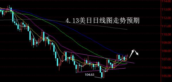 【老黑策略】4.13外汇操盘策略
