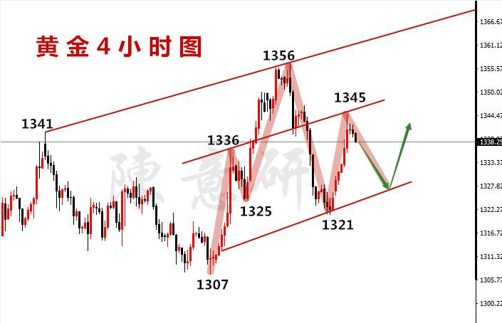 陈意研：4.3非农周黄金一夜变天，空单被套怎么办