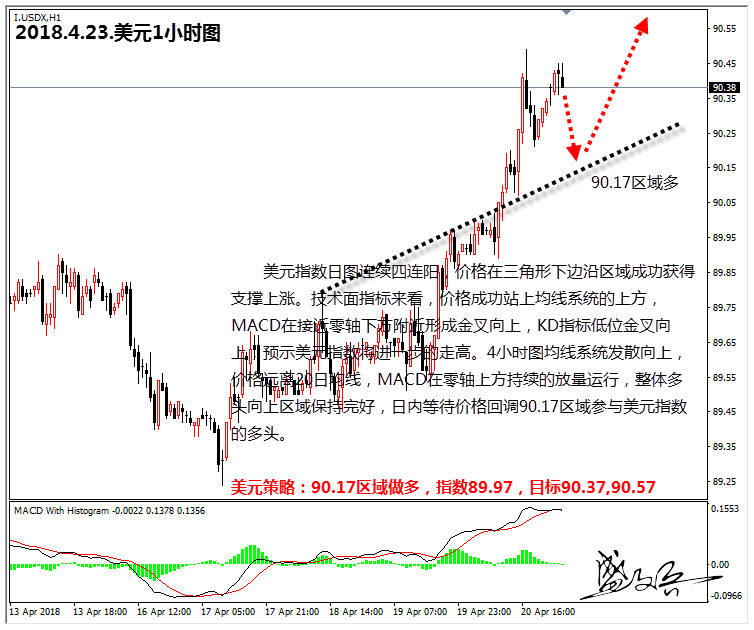 盛文兵：美联储加息预期升温，投资者热捧美元