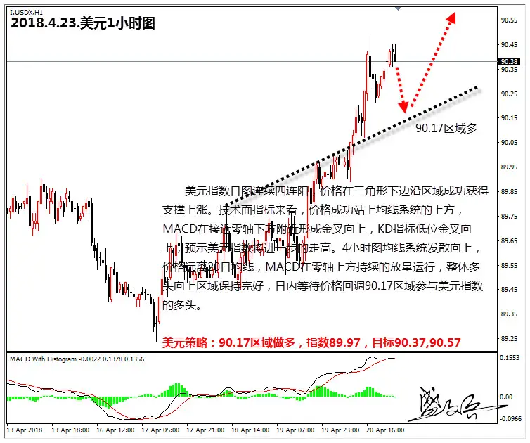 盛文兵：美联储加息预期升温，投资者热捧美元