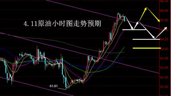 【老黑策略】4.11原油操盘策略