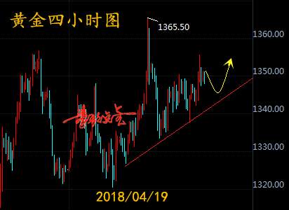 秦歌点金：黄金价格仍被低估，后市仍有理想空间