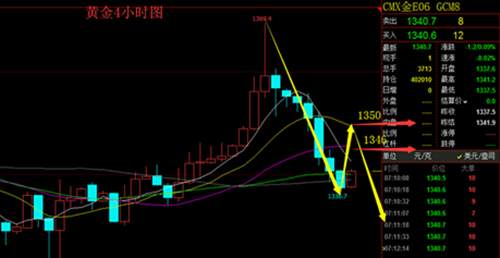 冉茗玉：4.13美叙局势暂缓，黄金续跌还是反弹？
