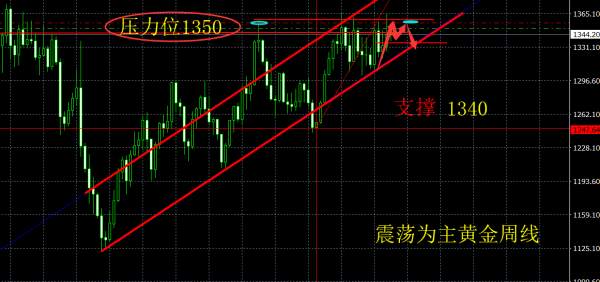 旷少林：黄金“断崖式”下跌连续收阳神话被破 1346空