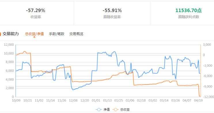 跟随者，你们重仓跟随想干什么？？要赚钱还是要亏钱？？