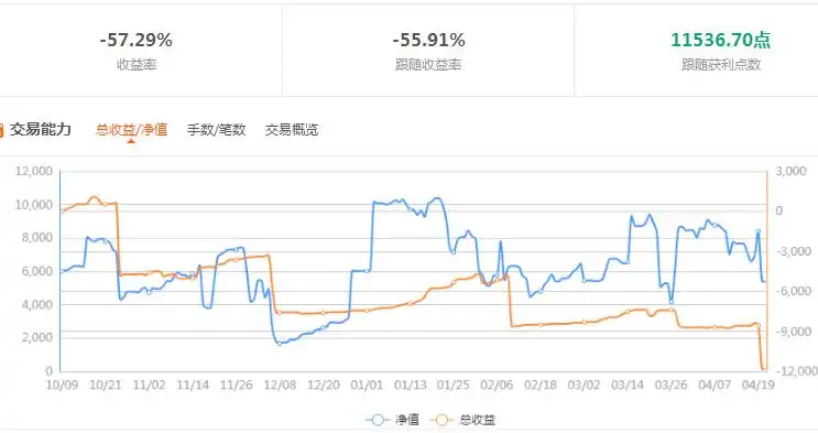 跟随者，你们重仓跟随想干什么？？要赚钱还是要亏钱？？