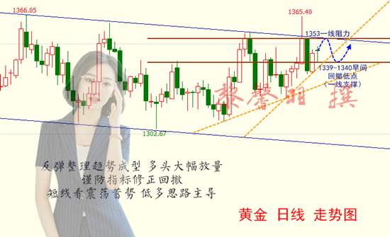 黎馨羽：4.16避险放哑炮！黄金从容慢涨，谨防修正指标回撤