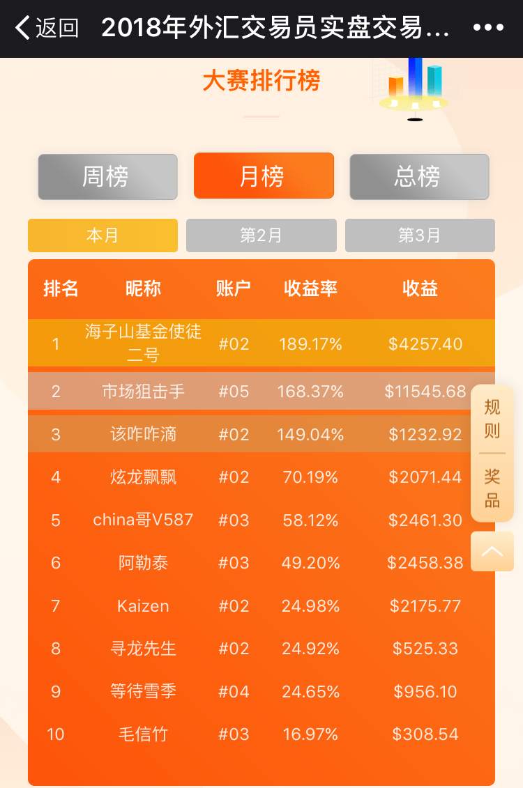 姜还是老的辣，获奖就是要靠单大