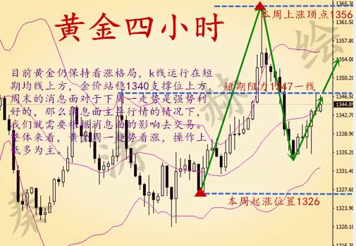 4.14-15黄金下周趋势依旧看涨，手中套空单现在怎么解决