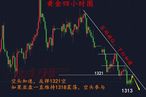 熊炎祖：4.27黄金暴跌上行无力，逆势多单如何解？