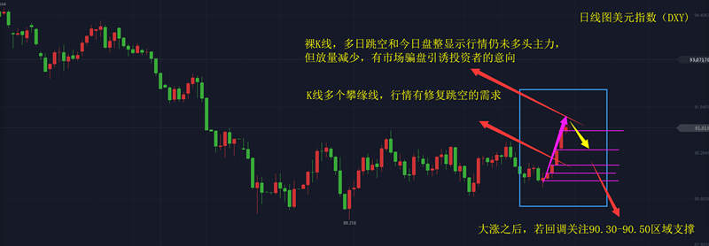 杨锦鑫：黄金即将变盘，叫声提防提防