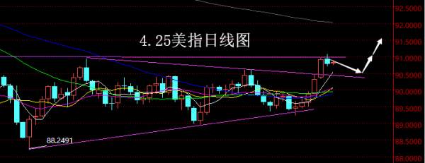 【老黑策略】4.25外汇操盘策略