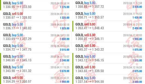 叶时俊：4.14本周狂揽43.5万！下周黄金市场多数看多！会如你所愿吗？