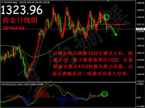 夏钧姗：4.24美俄开展制裁！黄金需求增加晚间看涨！涨多少？