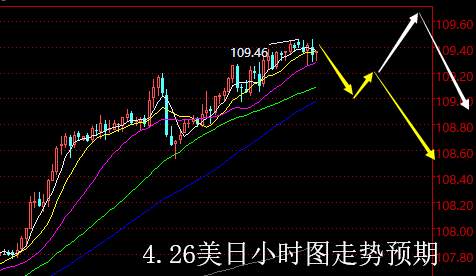 【老黑策略】4.26外汇操盘策略