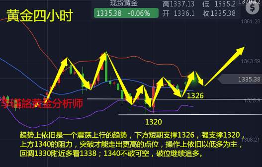 李谨詺：4.10通俄门持续发酵，叙利亚事件助黄金继续震荡上行