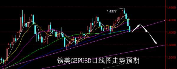 【老黑策略】4.23~27外汇、黄金、原油周评策略