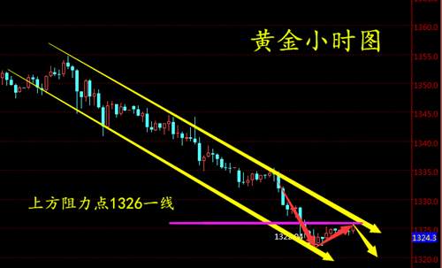 赵鑫胜：4-24美元指数“玩世不恭”，黄金“逃过一劫”怎操作