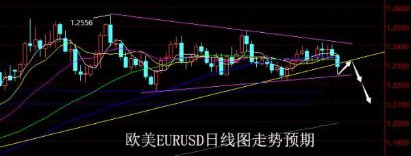 【老黑策略】4.23~27外汇、黄金、原油周评策略