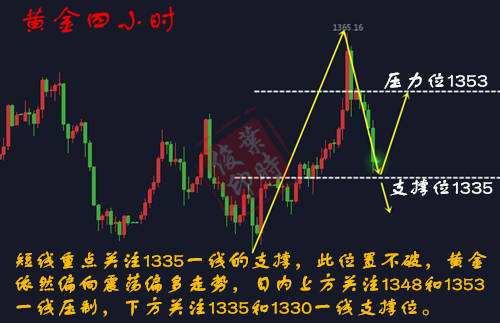 叶时俊：4.13黄金为何暴涨暴跌？教你如何盈利，让单子不在被套！