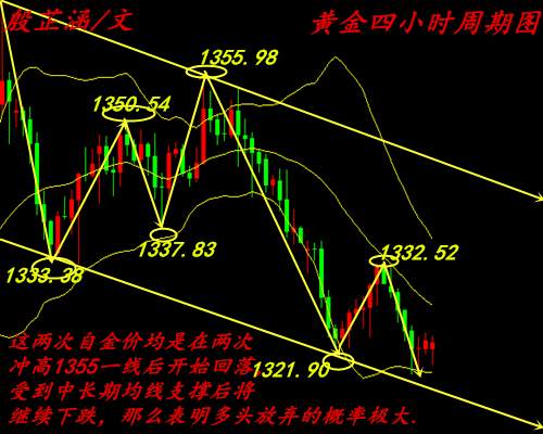 殷芷涵：4.26午评华为遭难！黄金多头能否守住最后一线？