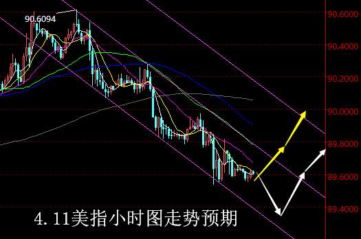 【老黑策略】4.11外汇操盘策略