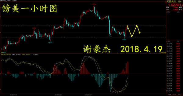 【谢疯子】4.19镑美决赛圈多空未知，欧美区间缩量选方向